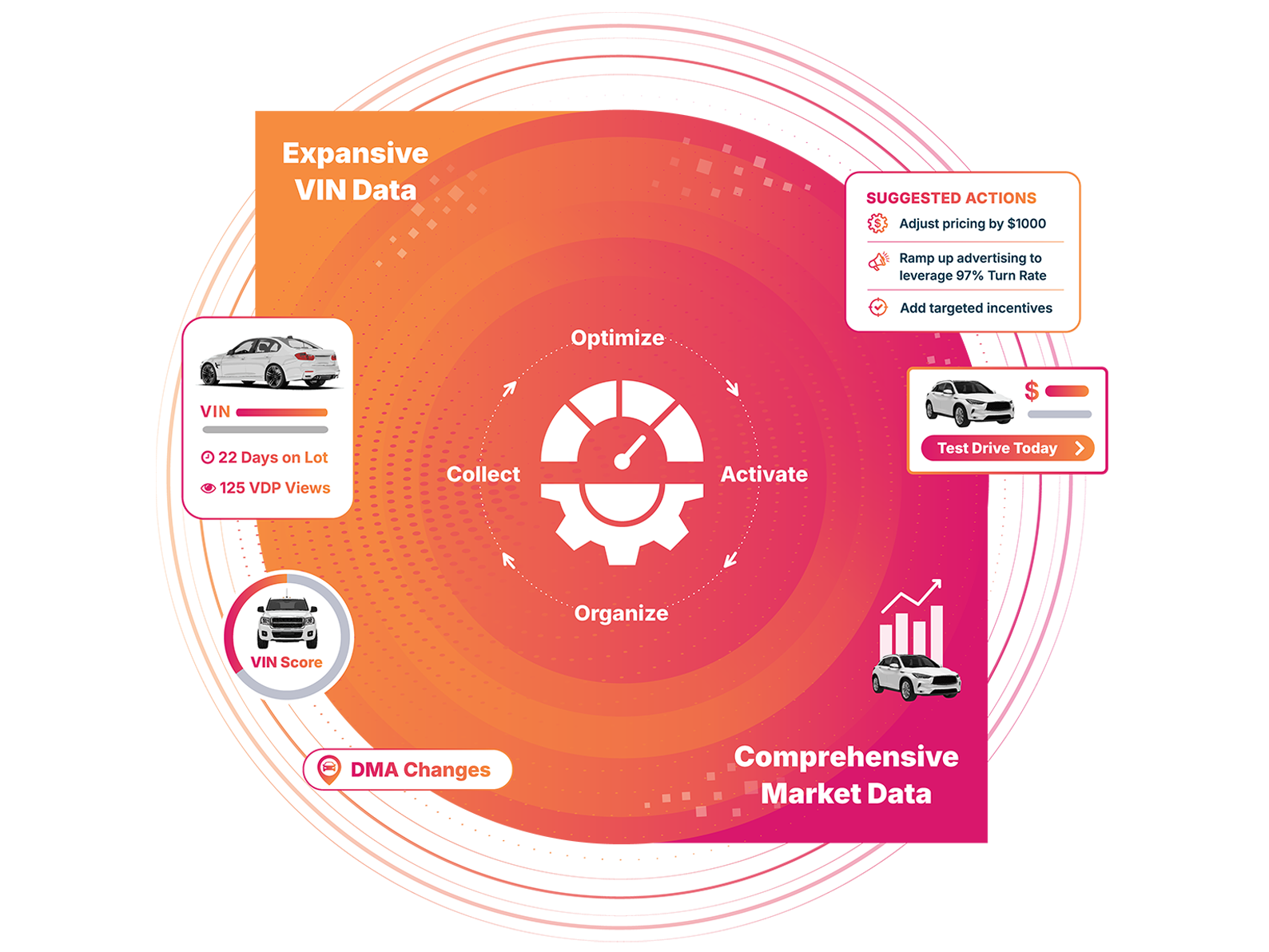 Catalyst IQ Market AI Solution